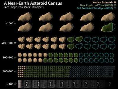 20111005110047-asteroides-wise1-644x490.jpg