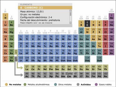 20111108163808-tabla-periodica.jpg