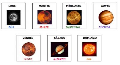 20120905084814-dias-semana-planetas.jpg