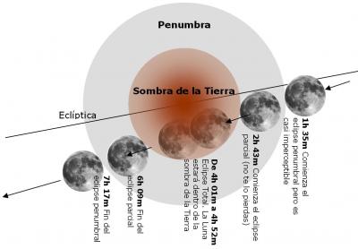 20080215182535-eclipse-luna-21-02-2008.jpg
