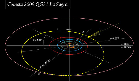 20091004210636-cometa-la-sagra.jpg